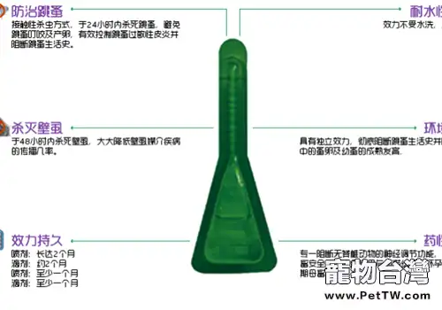 驅蟲藥的噴劑和滴劑有什麼區別